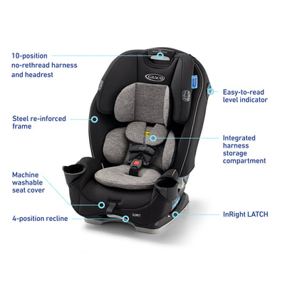 SlimFit® 3-in-1 Car Seat