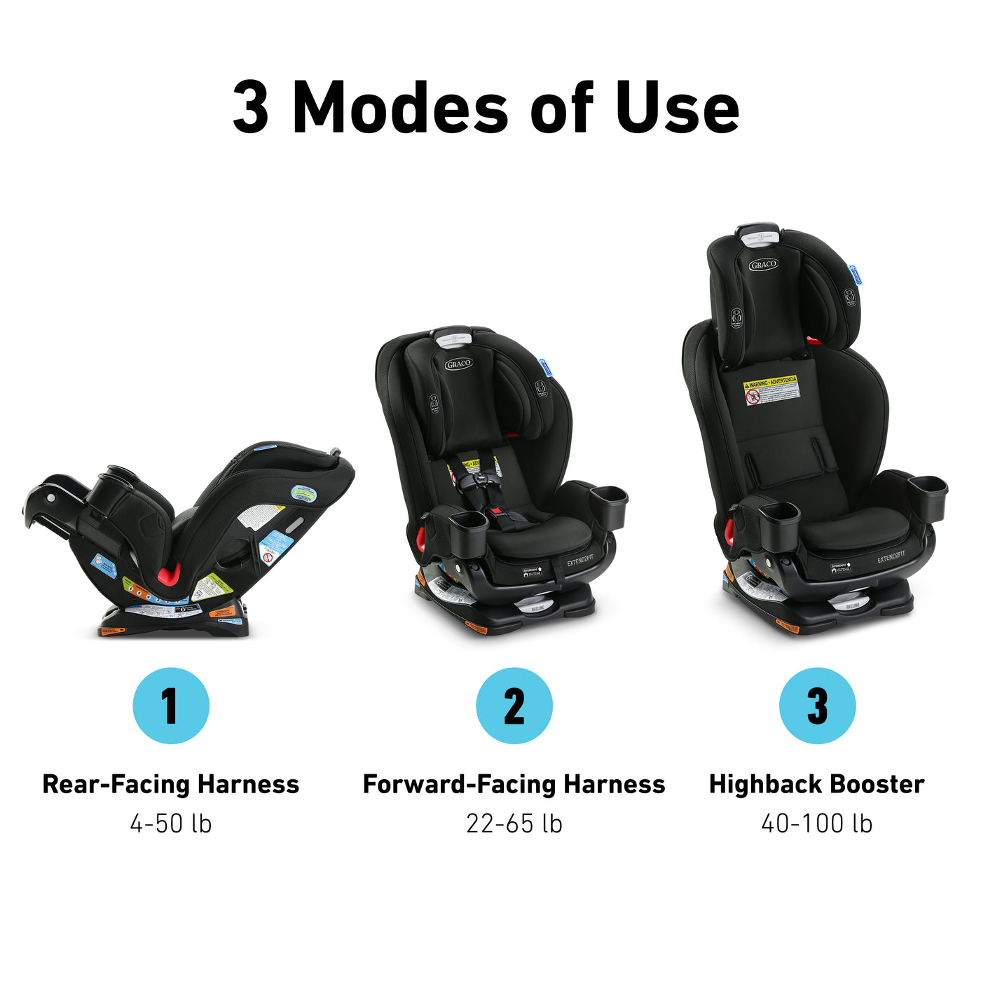 Extend2Fit® 3-in-1 Car Seat featuring Anti-Rebound Bar